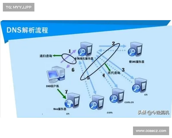 减少 DNS 隧道风险的 4 种策略 减少 DNS 隧道风险的 4 种策略